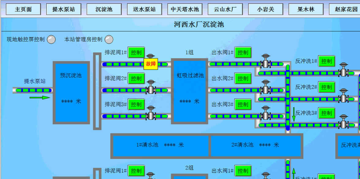 水厂制水工艺过程